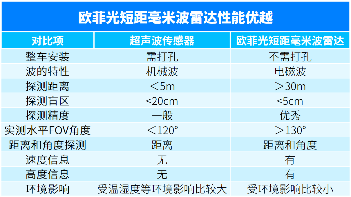 尊龙凯时