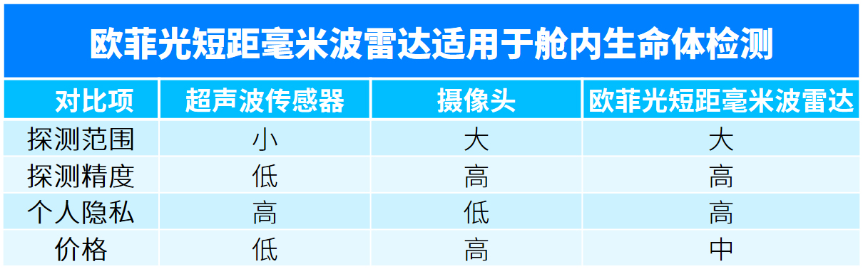 尊龙凯时