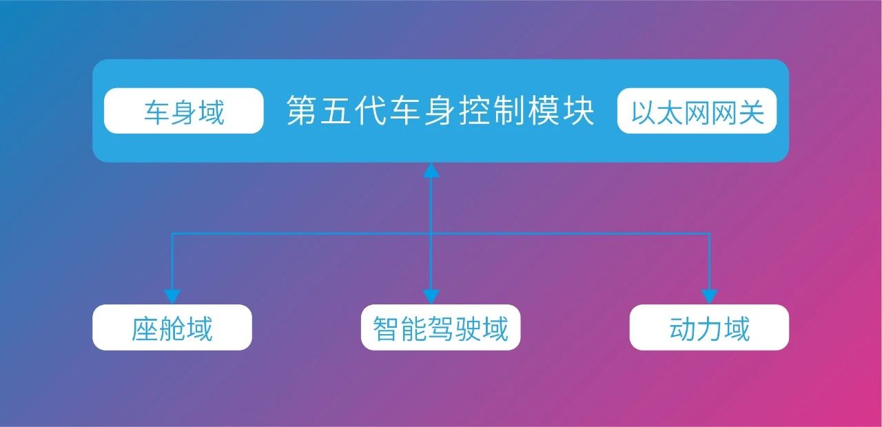 尊龙凯时