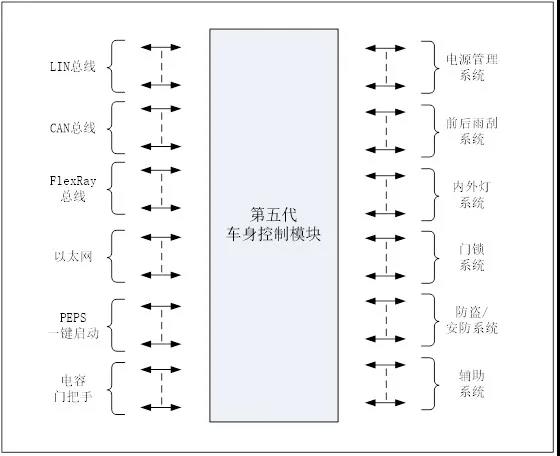 尊龙凯时