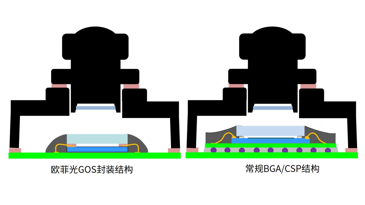 尊龙凯时