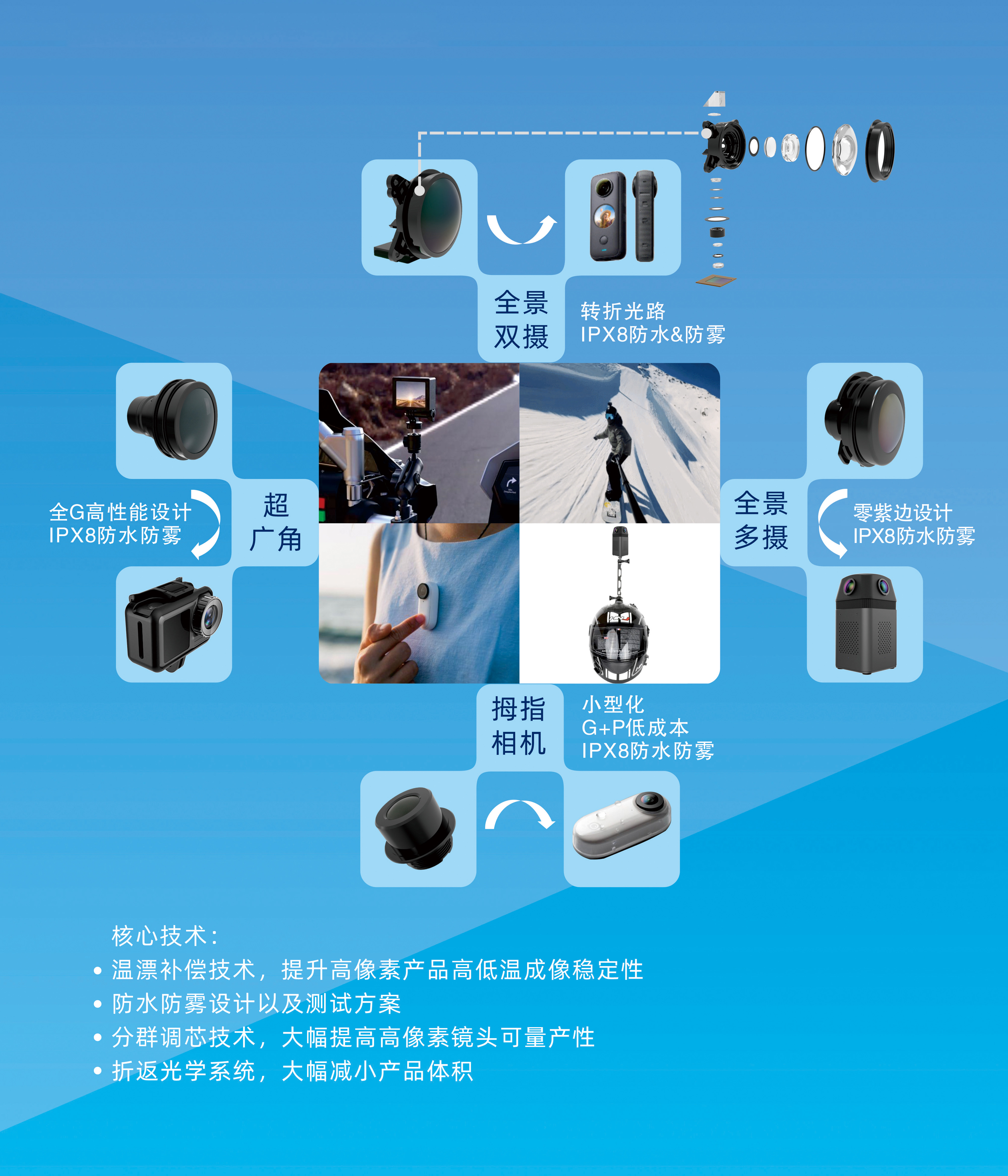尊龙凯时