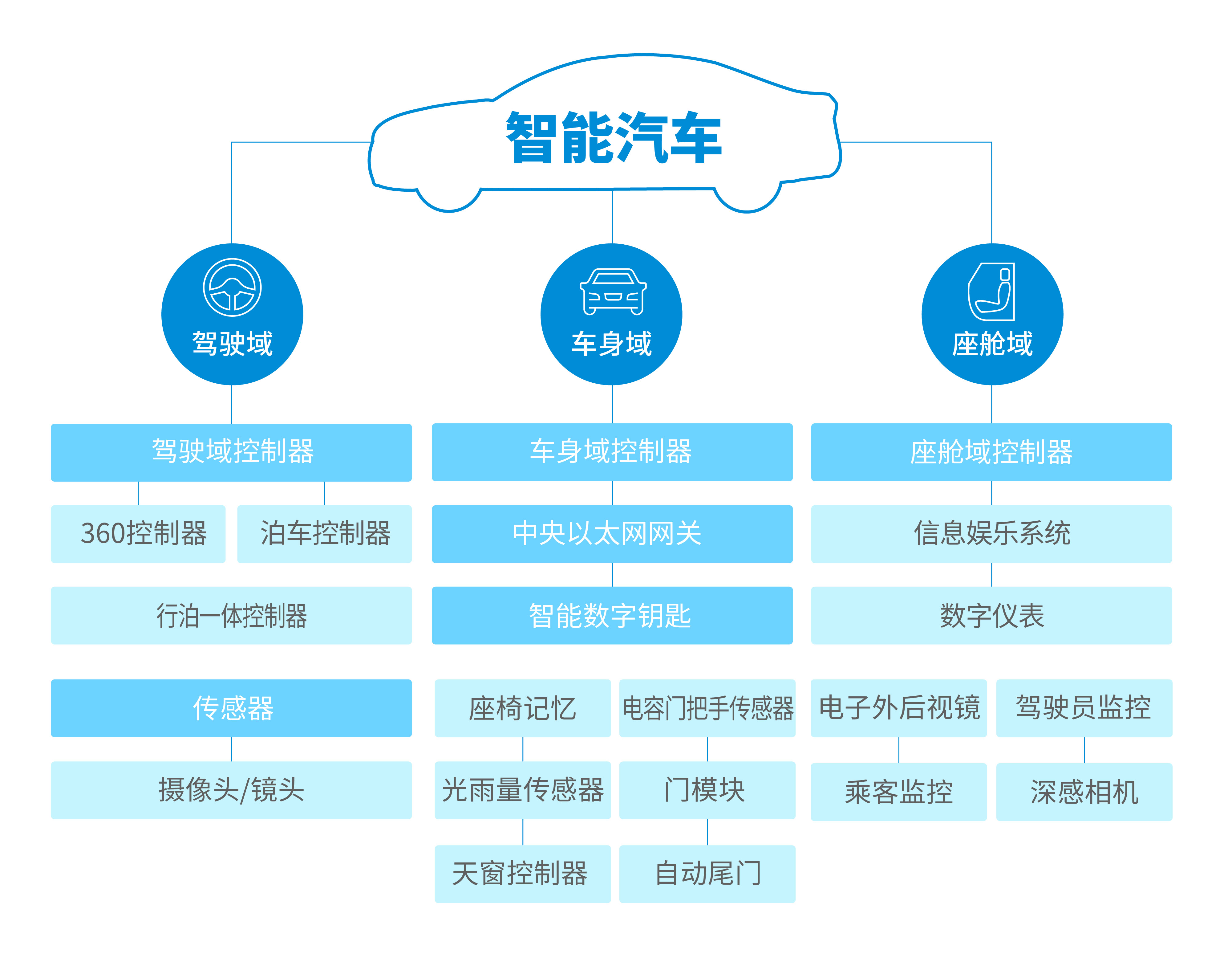 尊龙凯时