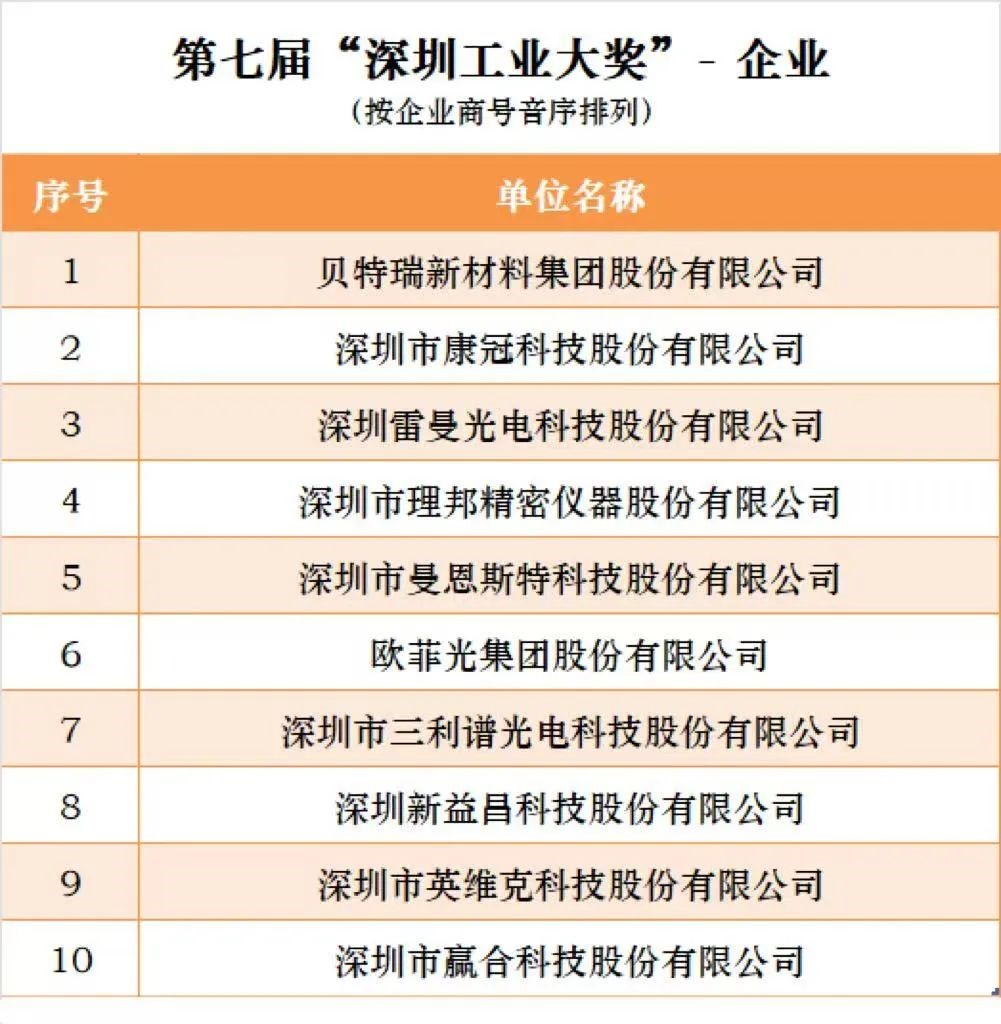 尊龙凯时