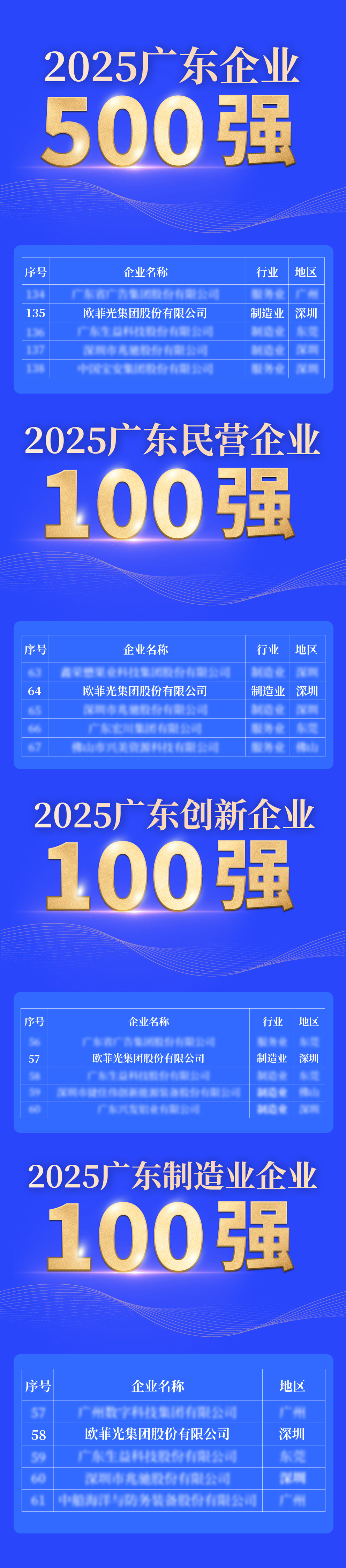尊龙凯时