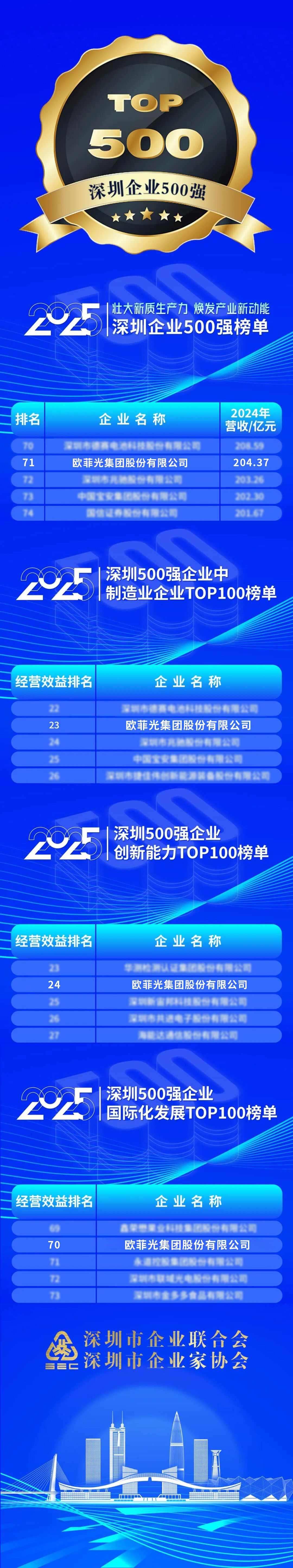 尊龙凯时